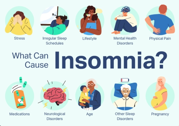 how to know if you have insomnia