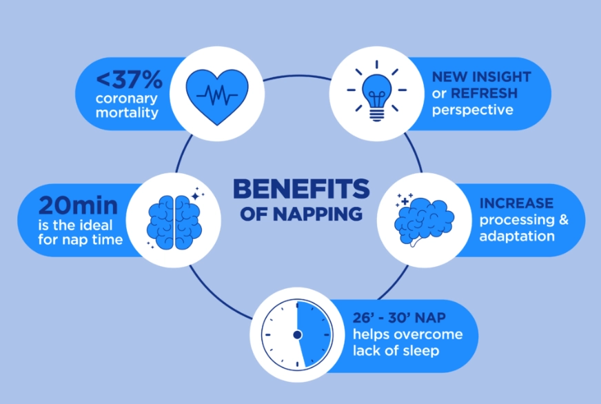 nap health benefits