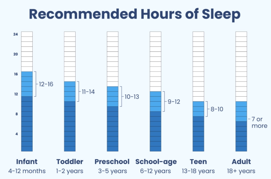 healthy sleep habits