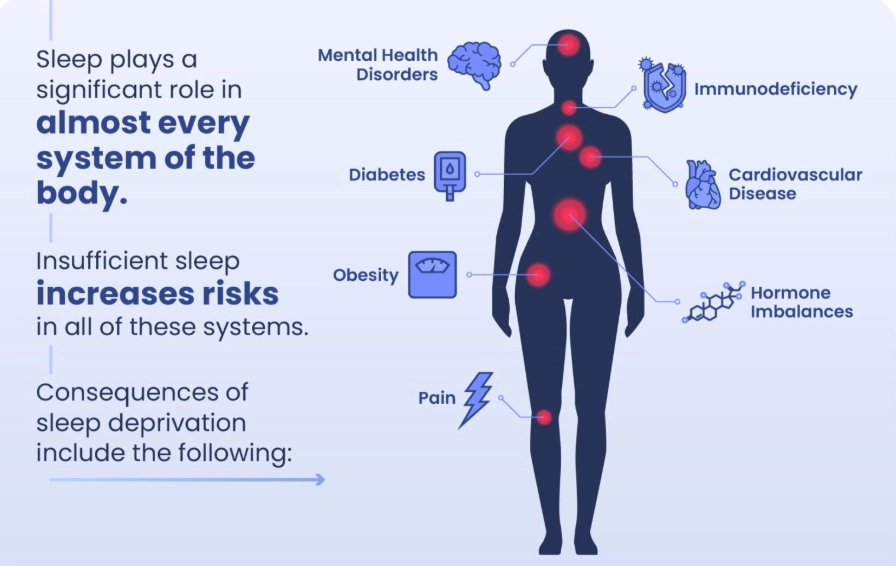 what causes sleep disorders