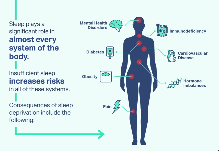 sleep disorder symptoms