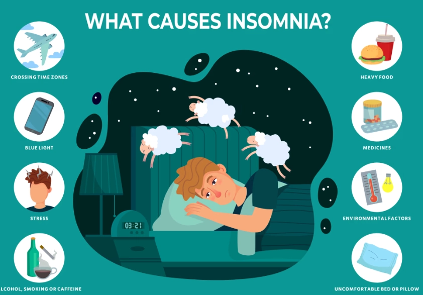 how to test for sleep disorder