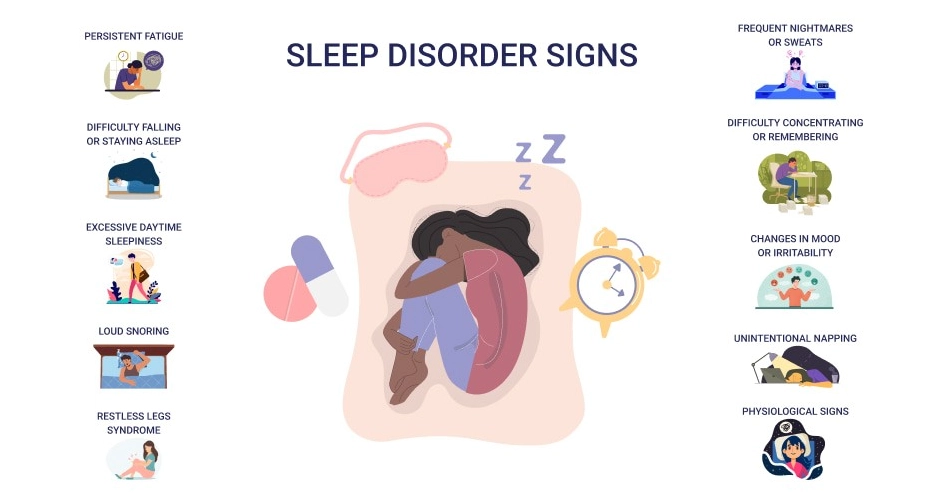 types of sleep disorders
