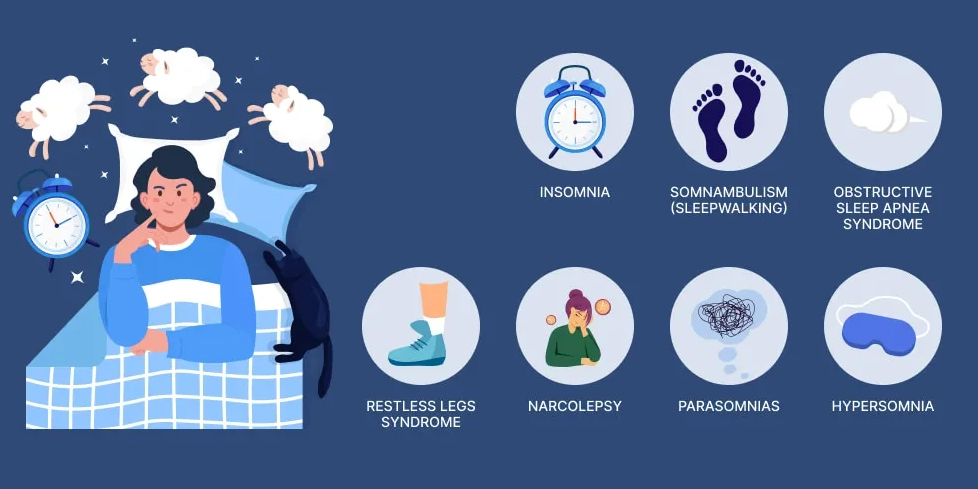 DSM 5 sleep disorders