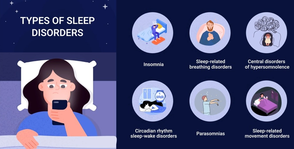 sleep disorders DSM 5