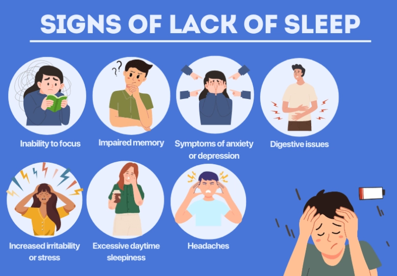deep sleep deprivation symptoms