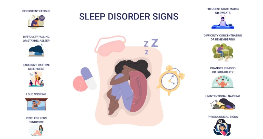 sleep disorder symptoms