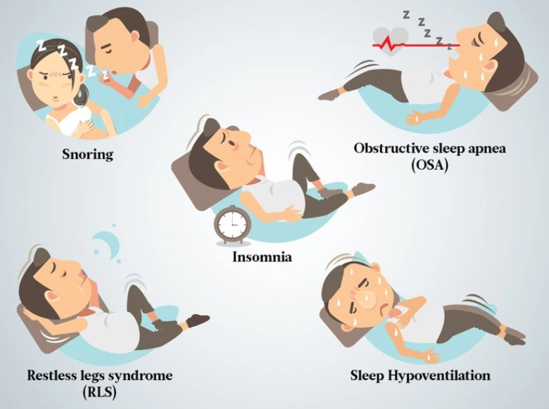 what sleep disorder do i have