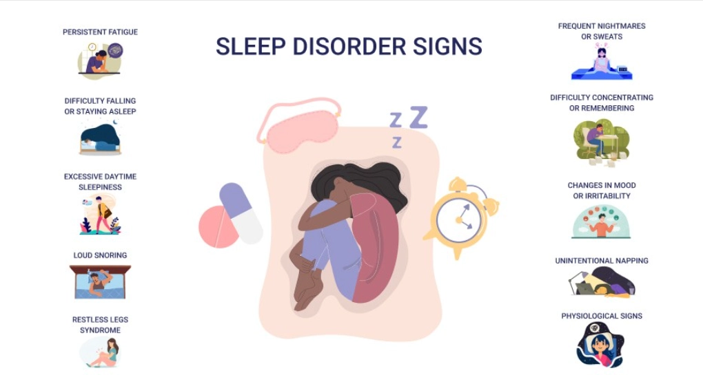 Sleeping disorder symptoms