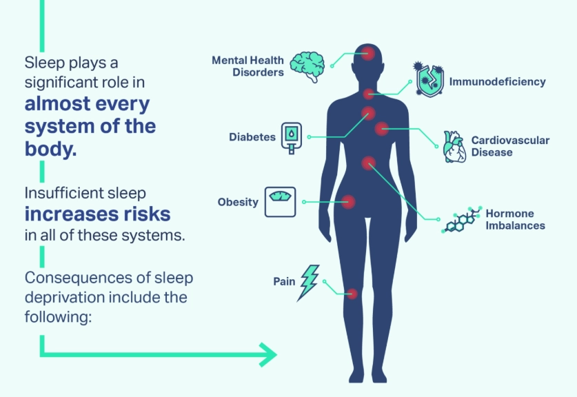 how to know if you have a sleep disorder