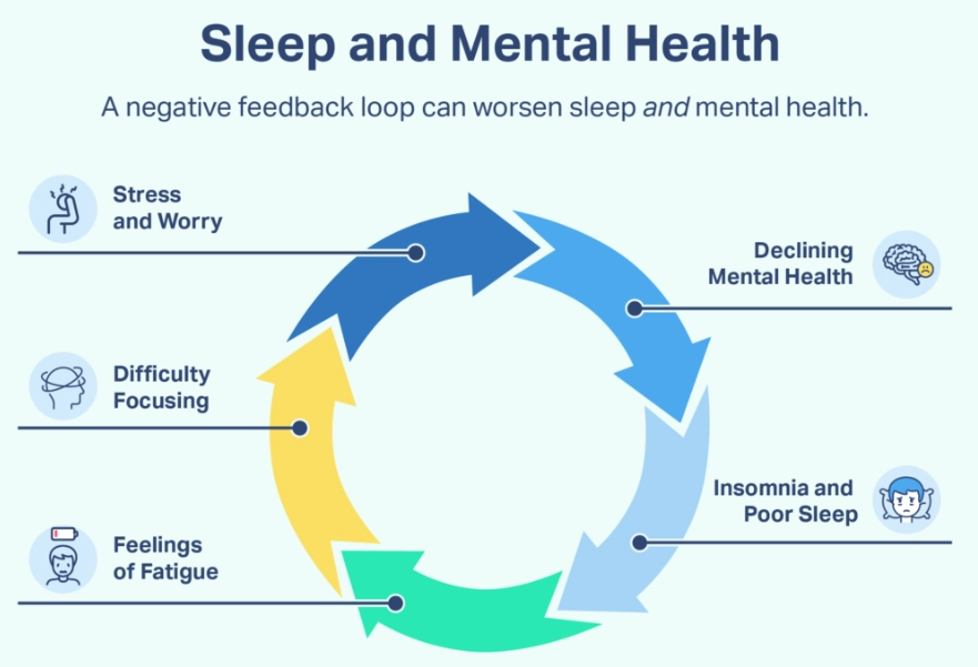 sleep hygiene sleep hygiene