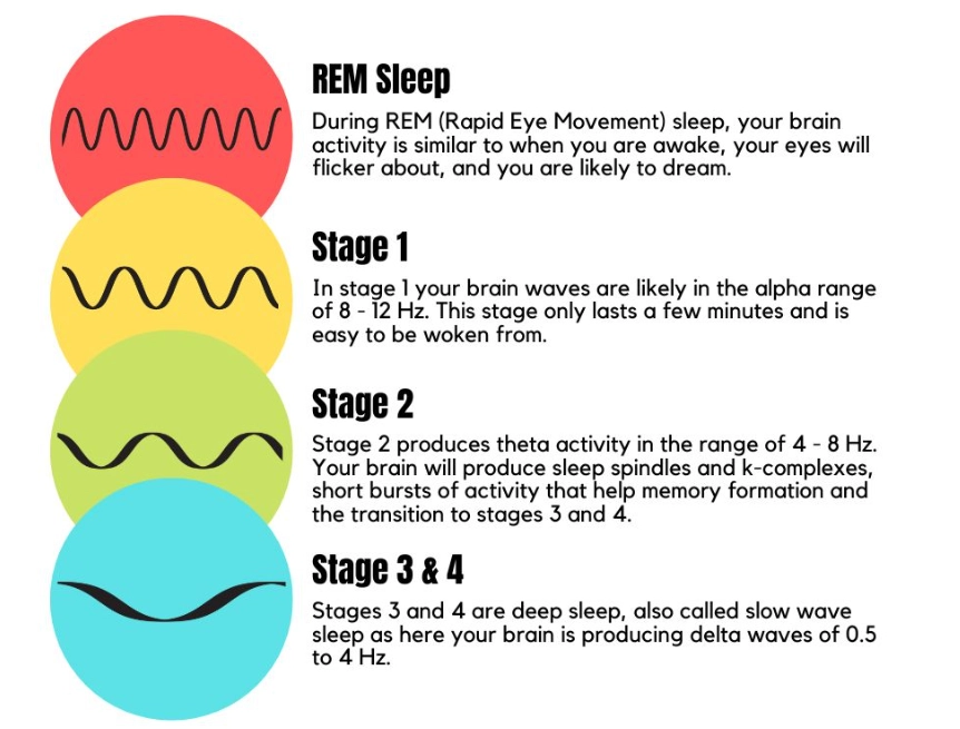 better sleep hygiene
