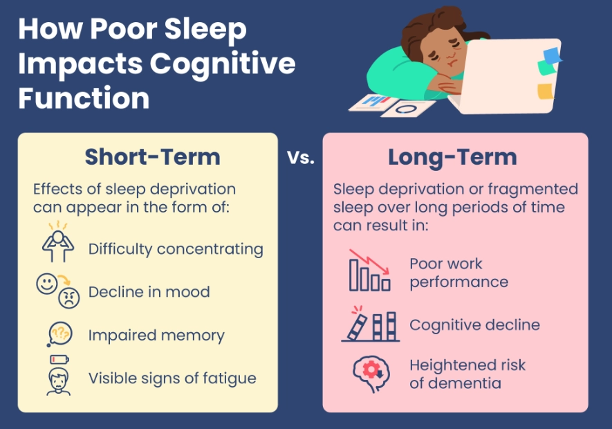 why can't I sleep well