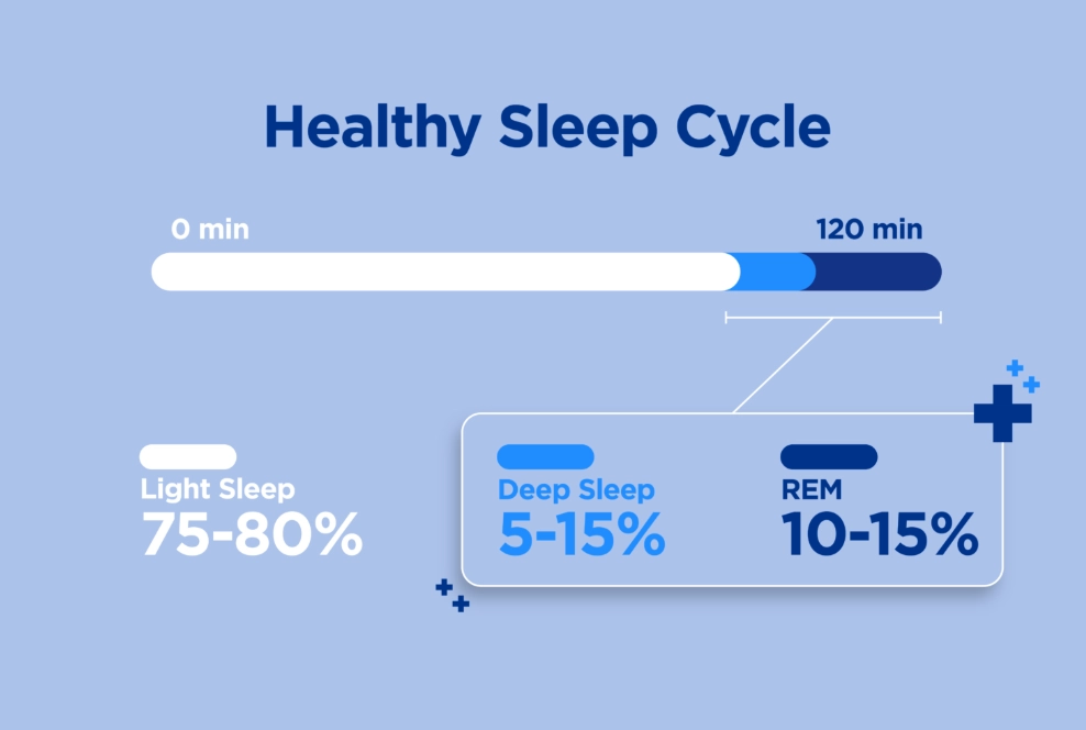 What is the healthiest form of sleep?