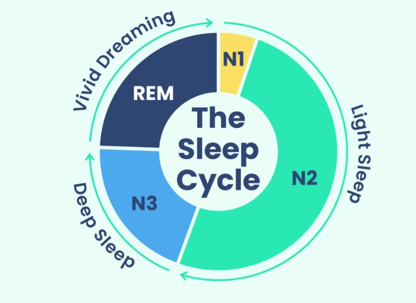 how to improve sleep cycle