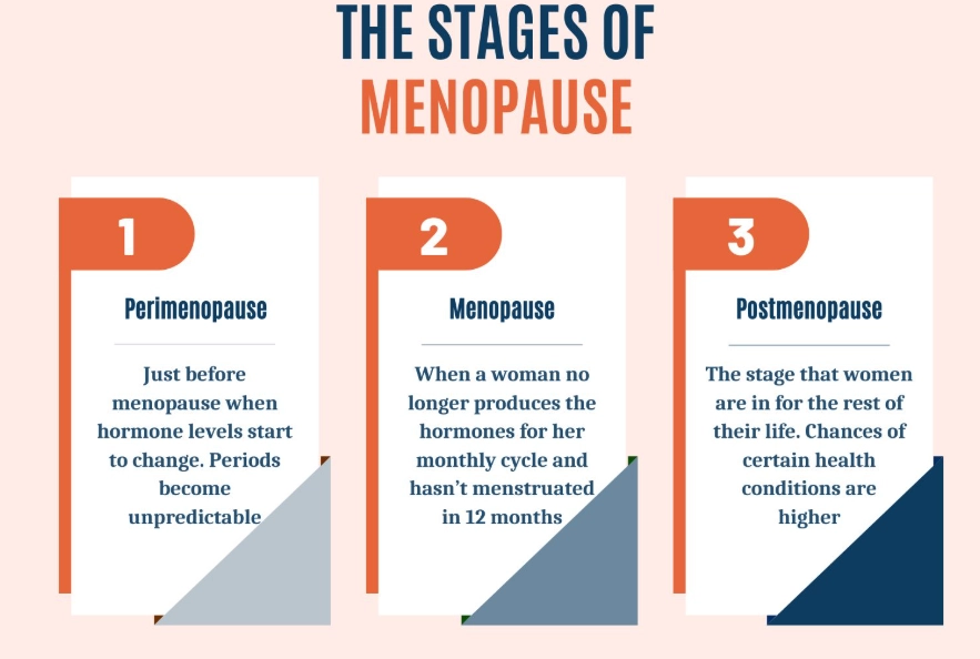 menopause fatigue relief
