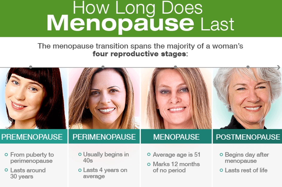 How long does menopause fatigue last