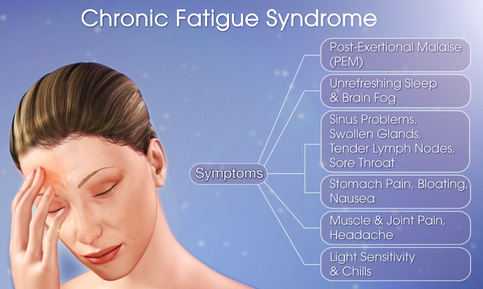 What illnesses start with extreme fatigue?