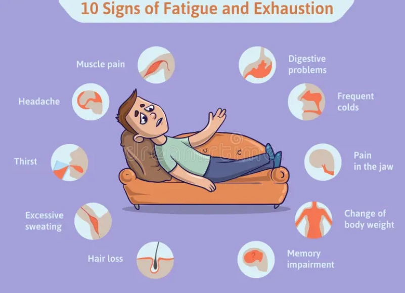 chronic fatigue syndrome