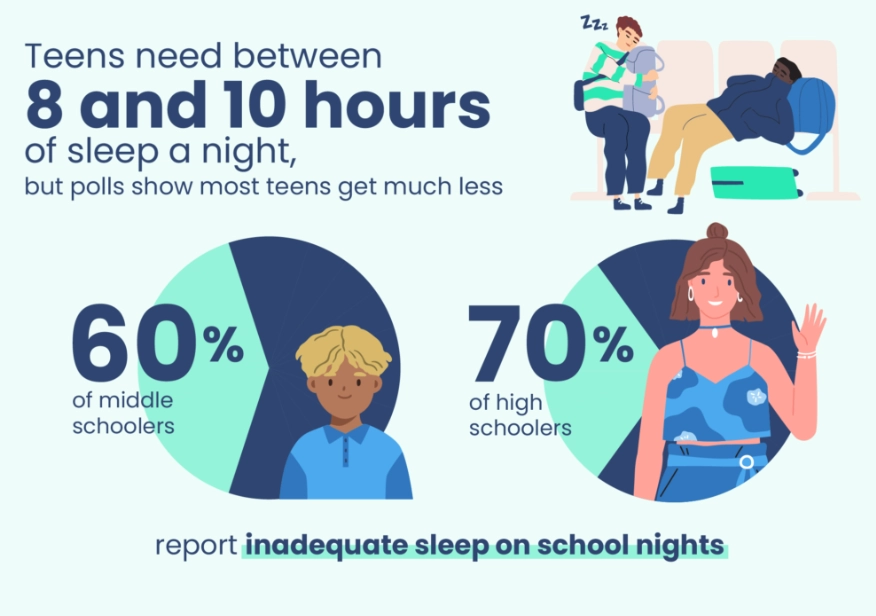 how much sleep do I need how much sleep do I need