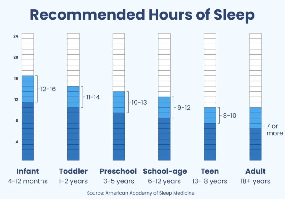 short sleep syndrome