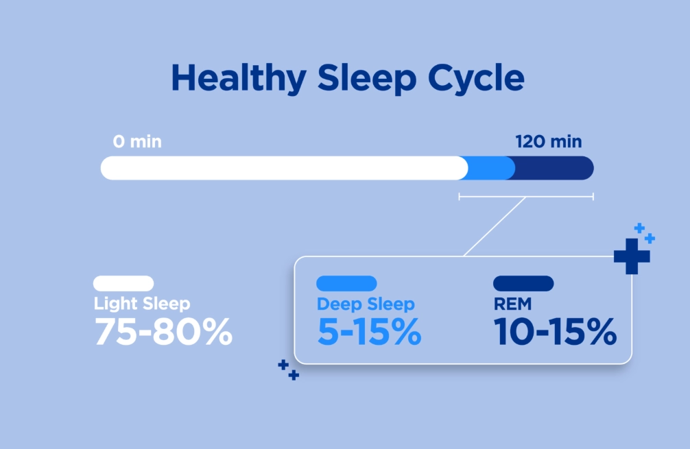 What is the healthiest sleep time?