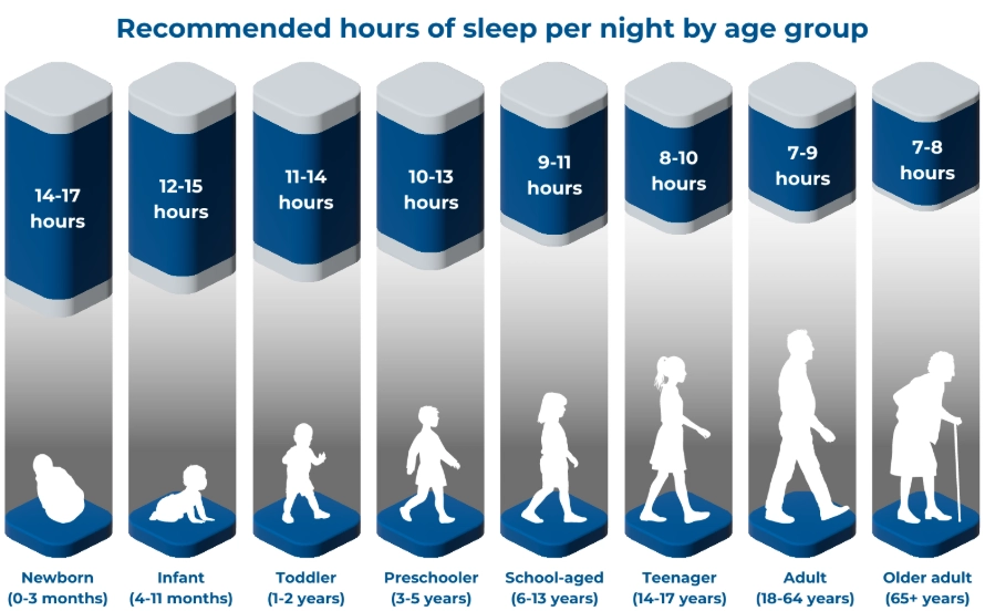 sleep duration guidelines sleep duration guidelines