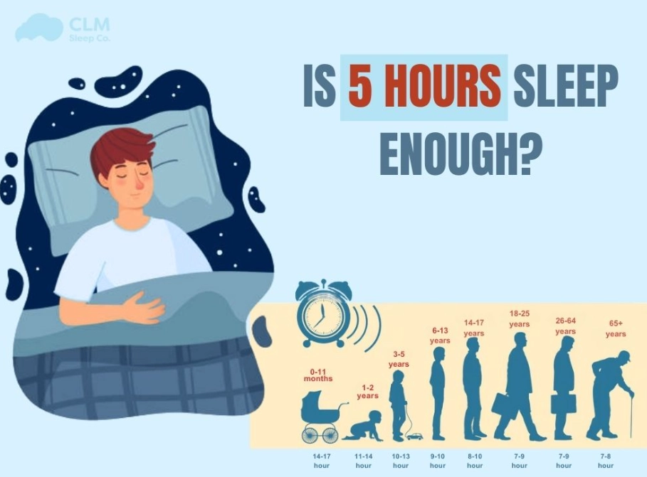Is 5 hours sleep enough for a student