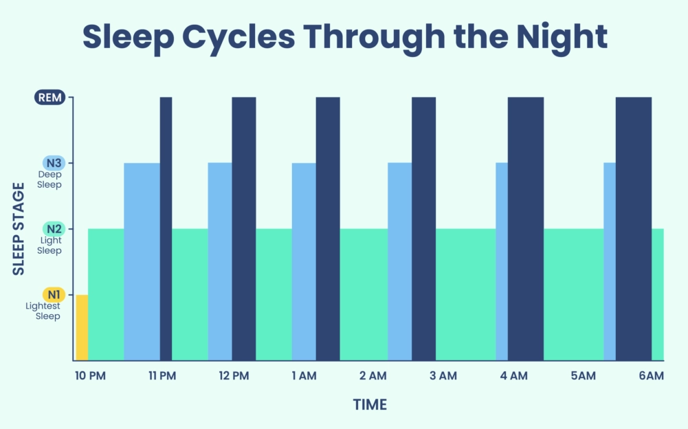 best time to sleep and wake up best time to sleep and wake up