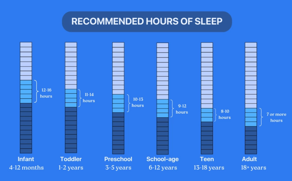 Is 8 hours of sleep enough