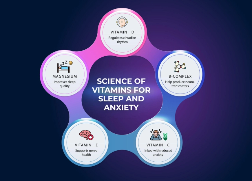 vitamins for fatigue