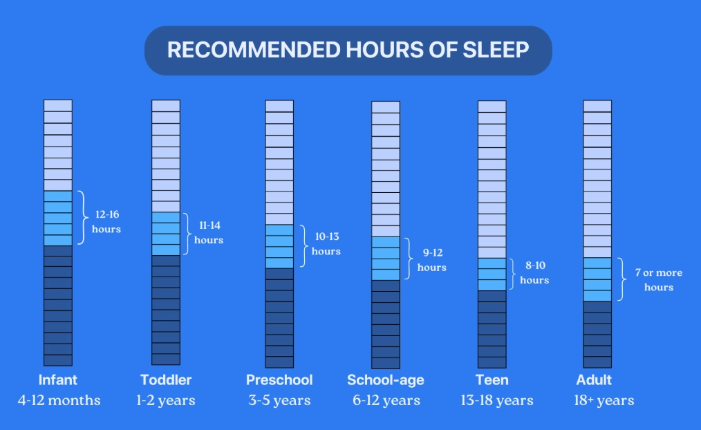 short sleep syndrome