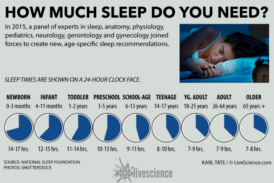 how much sleep do I need how much sleep do I need