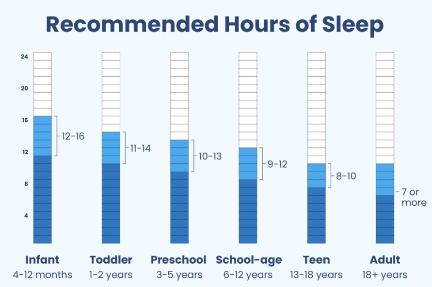 effects of sleep on grades