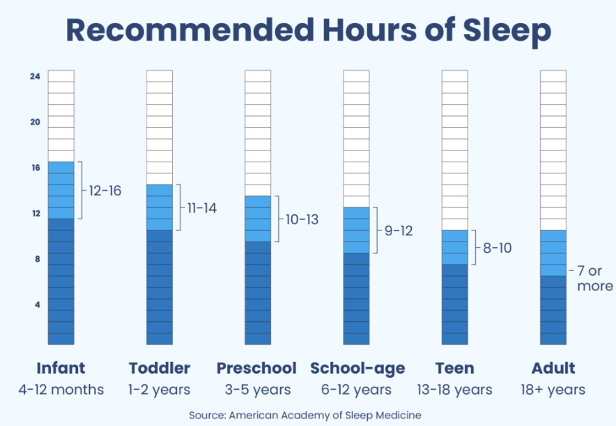 8 hours of sleep enough 8 hours of sleep enough