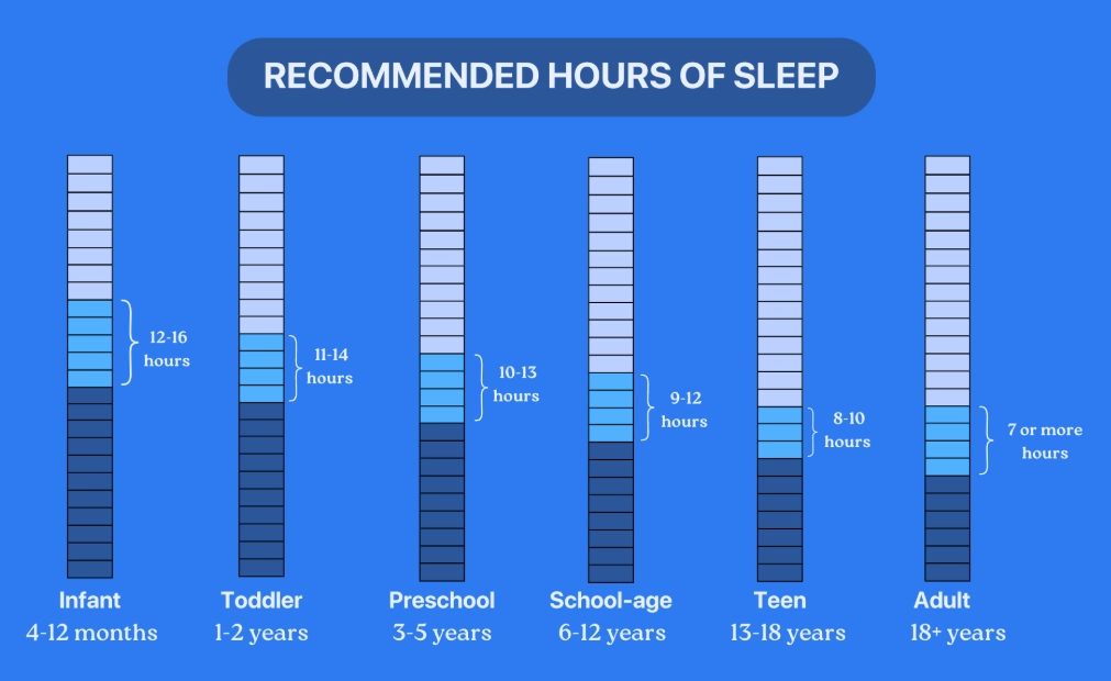 best time to sleep and wake up best time to sleep and wake up